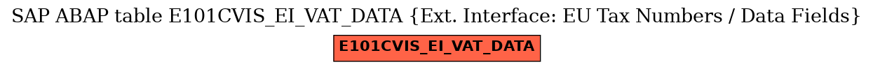 E-R Diagram for table E101CVIS_EI_VAT_DATA (Ext. Interface: EU Tax Numbers / Data Fields)