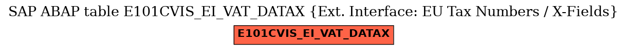 E-R Diagram for table E101CVIS_EI_VAT_DATAX (Ext. Interface: EU Tax Numbers / X-Fields)
