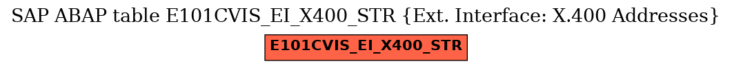 E-R Diagram for table E101CVIS_EI_X400_STR (Ext. Interface: X.400 Addresses)
