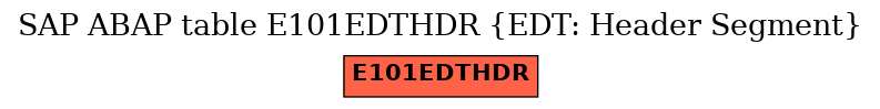 E-R Diagram for table E101EDTHDR (EDT: Header Segment)