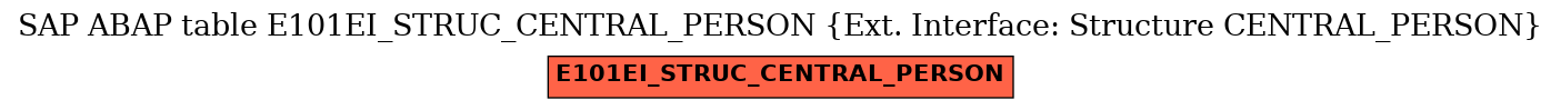 E-R Diagram for table E101EI_STRUC_CENTRAL_PERSON (Ext. Interface: Structure CENTRAL_PERSON)