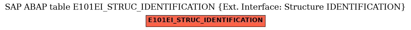 E-R Diagram for table E101EI_STRUC_IDENTIFICATION (Ext. Interface: Structure IDENTIFICATION)