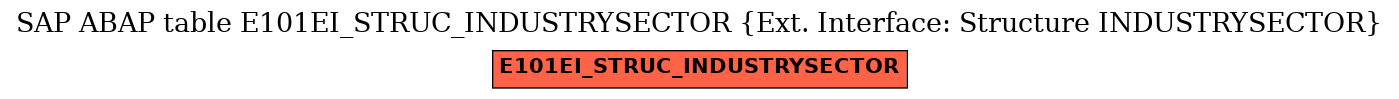 E-R Diagram for table E101EI_STRUC_INDUSTRYSECTOR (Ext. Interface: Structure INDUSTRYSECTOR)