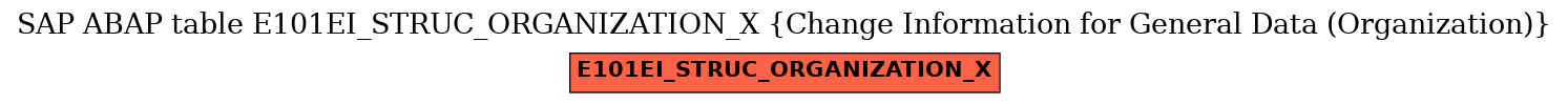 E-R Diagram for table E101EI_STRUC_ORGANIZATION_X (Change Information for General Data (Organization))