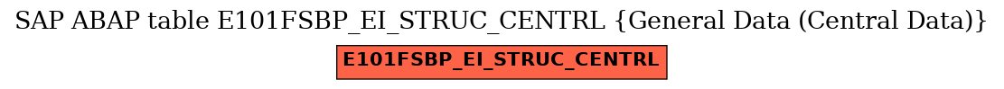 E-R Diagram for table E101FSBP_EI_STRUC_CENTRL (General Data (Central Data))