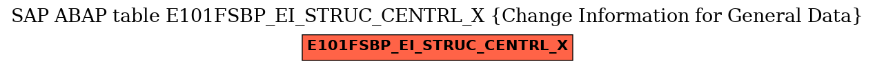 E-R Diagram for table E101FSBP_EI_STRUC_CENTRL_X (Change Information for General Data)