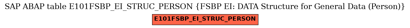 E-R Diagram for table E101FSBP_EI_STRUC_PERSON (FSBP EI: DATA Structure for General Data (Person))