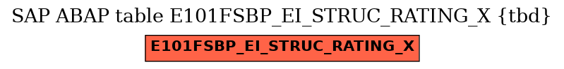 E-R Diagram for table E101FSBP_EI_STRUC_RATING_X (tbd)