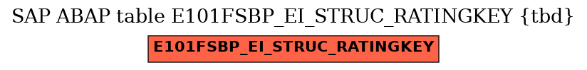 E-R Diagram for table E101FSBP_EI_STRUC_RATINGKEY (tbd)