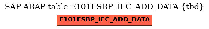 E-R Diagram for table E101FSBP_IFC_ADD_DATA (tbd)