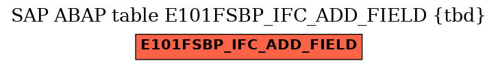 E-R Diagram for table E101FSBP_IFC_ADD_FIELD (tbd)