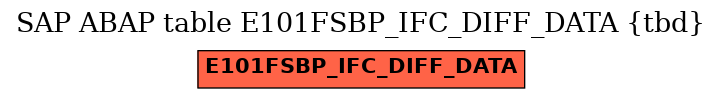 E-R Diagram for table E101FSBP_IFC_DIFF_DATA (tbd)