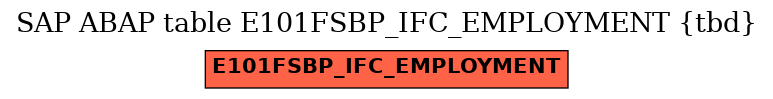 E-R Diagram for table E101FSBP_IFC_EMPLOYMENT (tbd)