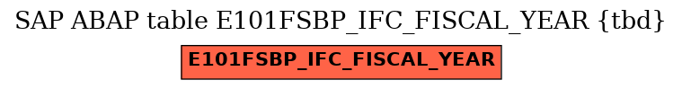 E-R Diagram for table E101FSBP_IFC_FISCAL_YEAR (tbd)