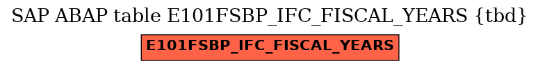 E-R Diagram for table E101FSBP_IFC_FISCAL_YEARS (tbd)