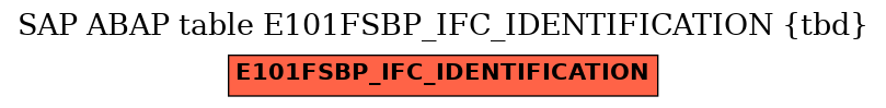 E-R Diagram for table E101FSBP_IFC_IDENTIFICATION (tbd)