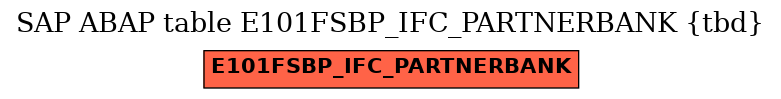 E-R Diagram for table E101FSBP_IFC_PARTNERBANK (tbd)