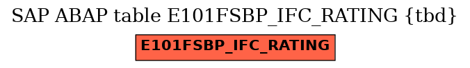 E-R Diagram for table E101FSBP_IFC_RATING (tbd)