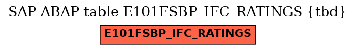 E-R Diagram for table E101FSBP_IFC_RATINGS (tbd)