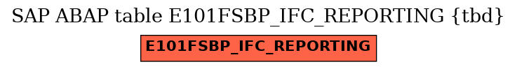 E-R Diagram for table E101FSBP_IFC_REPORTING (tbd)