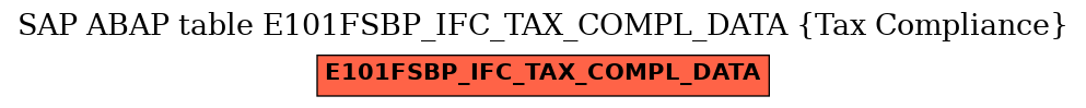 E-R Diagram for table E101FSBP_IFC_TAX_COMPL_DATA (Tax Compliance)