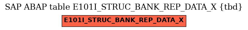 E-R Diagram for table E101I_STRUC_BANK_REP_DATA_X (tbd)