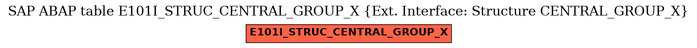 E-R Diagram for table E101I_STRUC_CENTRAL_GROUP_X (Ext. Interface: Structure CENTRAL_GROUP_X)