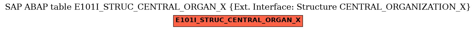 E-R Diagram for table E101I_STRUC_CENTRAL_ORGAN_X (Ext. Interface: Structure CENTRAL_ORGANIZATION_X)