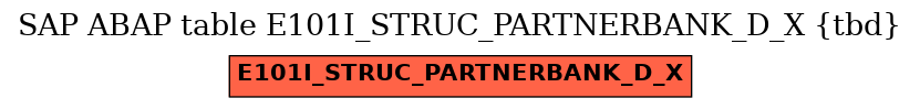 E-R Diagram for table E101I_STRUC_PARTNERBANK_D_X (tbd)