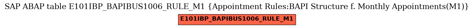 E-R Diagram for table E101IBP_BAPIBUS1006_RULE_M1 (Appointment Rules:BAPI Structure f. Monthly Appointments(M1))