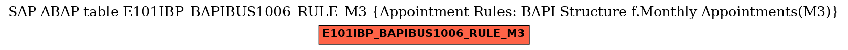 E-R Diagram for table E101IBP_BAPIBUS1006_RULE_M3 (Appointment Rules: BAPI Structure f.Monthly Appointments(M3))