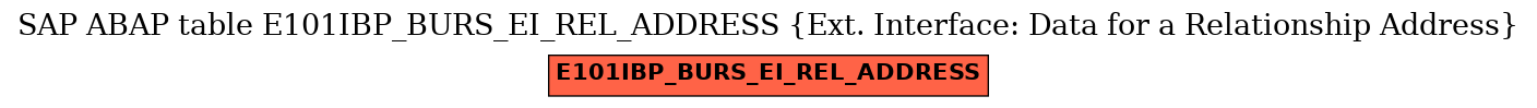 E-R Diagram for table E101IBP_BURS_EI_REL_ADDRESS (Ext. Interface: Data for a Relationship Address)