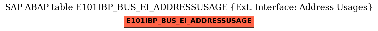 E-R Diagram for table E101IBP_BUS_EI_ADDRESSUSAGE (Ext. Interface: Address Usages)