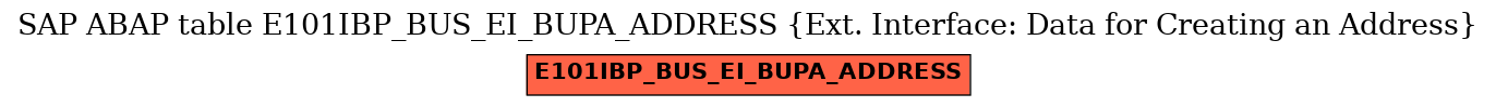 E-R Diagram for table E101IBP_BUS_EI_BUPA_ADDRESS (Ext. Interface: Data for Creating an Address)