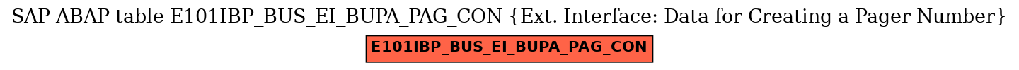 E-R Diagram for table E101IBP_BUS_EI_BUPA_PAG_CON (Ext. Interface: Data for Creating a Pager Number)