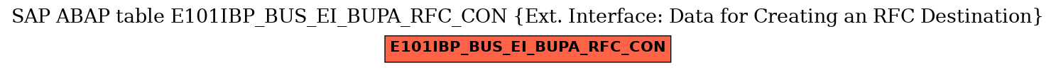 E-R Diagram for table E101IBP_BUS_EI_BUPA_RFC_CON (Ext. Interface: Data for Creating an RFC Destination)