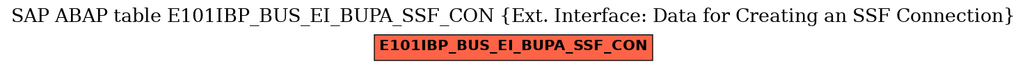 E-R Diagram for table E101IBP_BUS_EI_BUPA_SSF_CON (Ext. Interface: Data for Creating an SSF Connection)