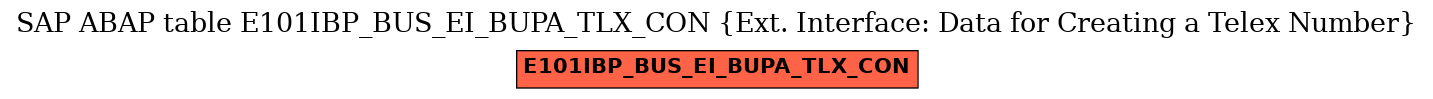 E-R Diagram for table E101IBP_BUS_EI_BUPA_TLX_CON (Ext. Interface: Data for Creating a Telex Number)