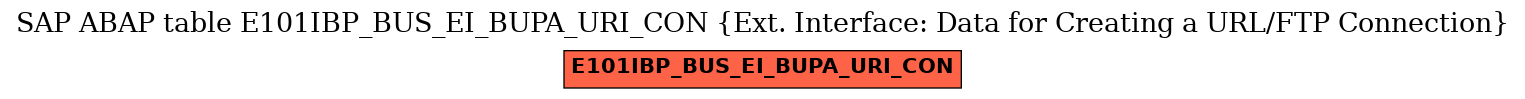 E-R Diagram for table E101IBP_BUS_EI_BUPA_URI_CON (Ext. Interface: Data for Creating a URL/FTP Connection)