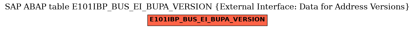 E-R Diagram for table E101IBP_BUS_EI_BUPA_VERSION (External Interface: Data for Address Versions)