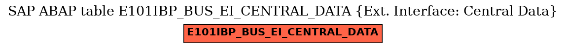 E-R Diagram for table E101IBP_BUS_EI_CENTRAL_DATA (Ext. Interface: Central Data)
