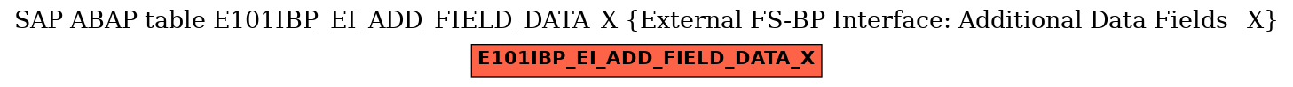 E-R Diagram for table E101IBP_EI_ADD_FIELD_DATA_X (External FS-BP Interface: Additional Data Fields _X)