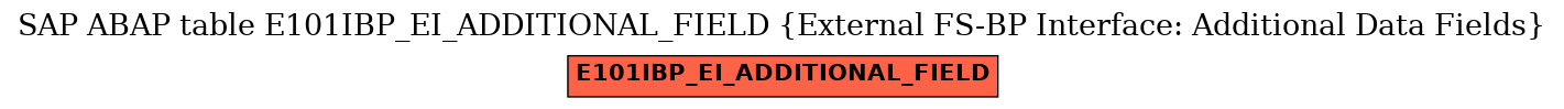 E-R Diagram for table E101IBP_EI_ADDITIONAL_FIELD (External FS-BP Interface: Additional Data Fields)