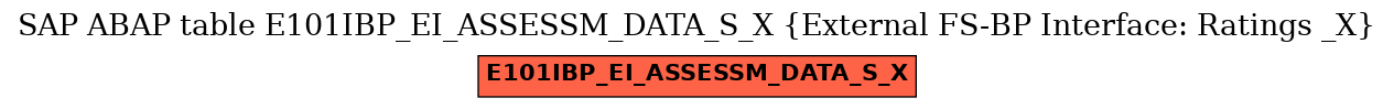 E-R Diagram for table E101IBP_EI_ASSESSM_DATA_S_X (External FS-BP Interface: Ratings _X)