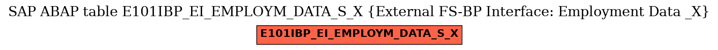 E-R Diagram for table E101IBP_EI_EMPLOYM_DATA_S_X (External FS-BP Interface: Employment Data _X)