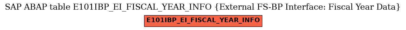 E-R Diagram for table E101IBP_EI_FISCAL_YEAR_INFO (External FS-BP Interface: Fiscal Year Data)
