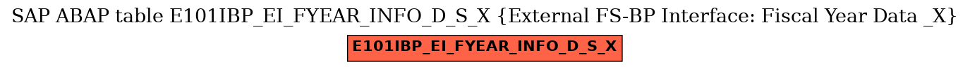 E-R Diagram for table E101IBP_EI_FYEAR_INFO_D_S_X (External FS-BP Interface: Fiscal Year Data _X)