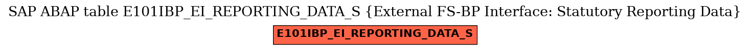 E-R Diagram for table E101IBP_EI_REPORTING_DATA_S (External FS-BP Interface: Statutory Reporting Data)