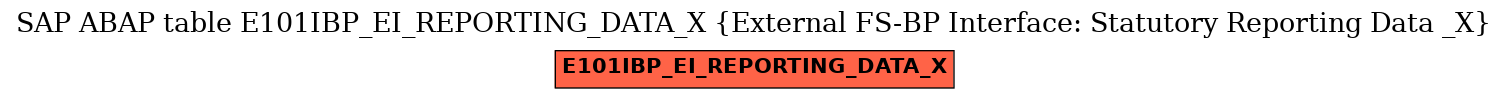 E-R Diagram for table E101IBP_EI_REPORTING_DATA_X (External FS-BP Interface: Statutory Reporting Data _X)