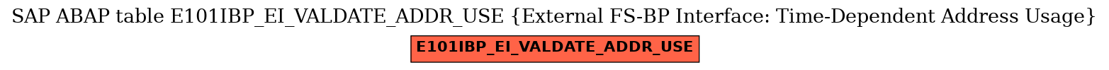 E-R Diagram for table E101IBP_EI_VALDATE_ADDR_USE (External FS-BP Interface: Time-Dependent Address Usage)